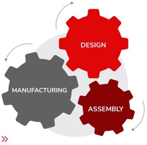 Design manufacturing and assembly - working together