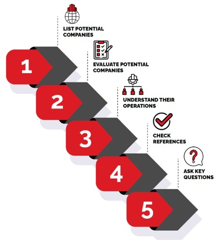 Choosing the Right Contract Assembly Company